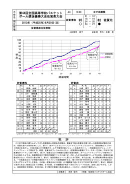 佐賀北 - 佐賀県バスケットボール協会
