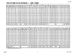 東笠之原&hArr;鹿屋&hArr;牧之原&hArr;鹿児島空港 Q ≪鹿屋～空港線≫