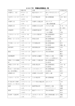 2007年 常磐地区懇談会一覧