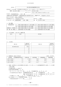 会社名 楽天投信投資顧問株式会社 所在地 140