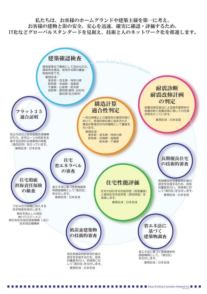 建築確認検査 住宅性能評価 構造計算 適合性判定 耐震診断 耐震改修