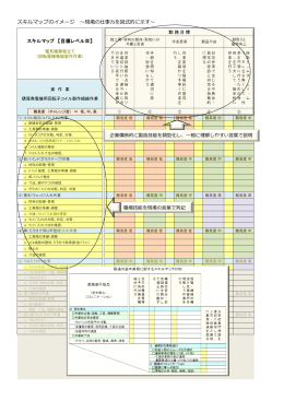 こちらをクリック