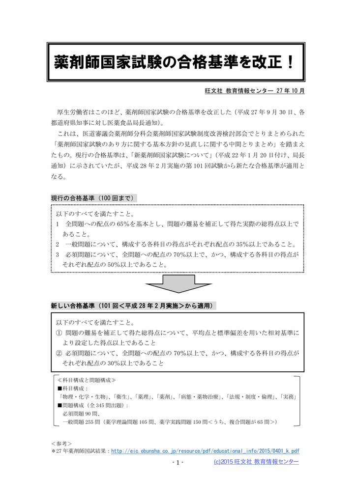 薬剤師国家試験の合格基準を改正