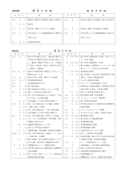 〔統合前〕 （鷲 宮 中 学 校） （桜 田 中 学 校）