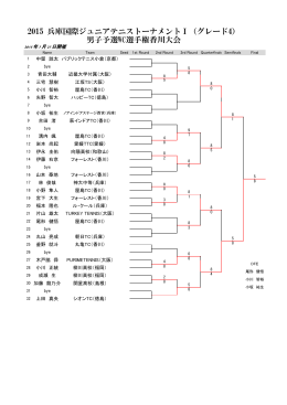 香川大会男子結果