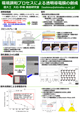 環境調和プロセスによる透明導電膜の創成 ～スピンスプレー法&紫外光