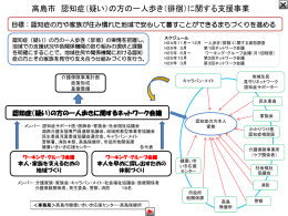 高島市 - 介護サービス情報公表システム