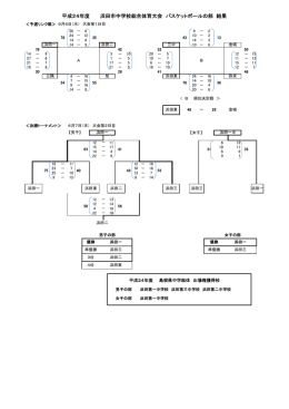 浜田市結果 - 島根県バスケットボール協会