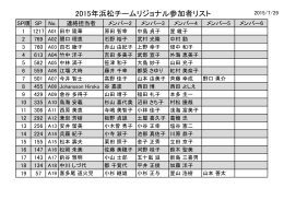 2015年浜松チームリジョナル参加者リスト