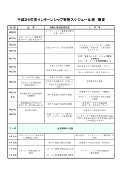 平成26年度インターンシップ実施スケジュール表 概要
