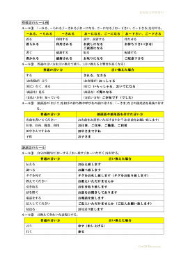 接客用語基本資料提供中