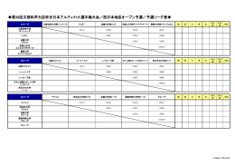 第38回文部科学大臣杯全日本アルティメット選手権大会／西日本地区