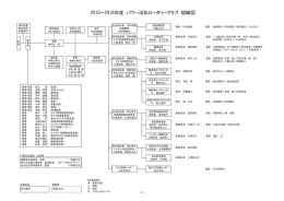 2015～2016年度 パワー浜松ロータリークラブ 組織図
