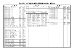 平成27年度後期 - 茨城大学 大学教育センター