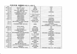 第一号議案 実績報告