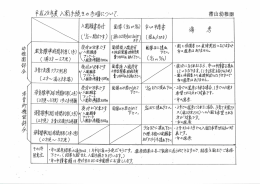 平成28年度 入園手続きの手順について