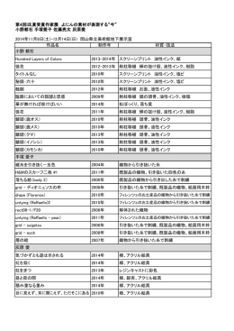第4回 I氏賞受賞作家展 よにんの素材が表現する&ldquo;今&rdquo;。 出品目録