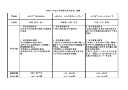 団体名 NPO「こうさEMの会」 NPO法人 水生き粋きネットワーク 水と緑