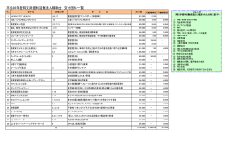 平成26年度特定非営利活動法人補助金を交付した団体（PDF：219KB）