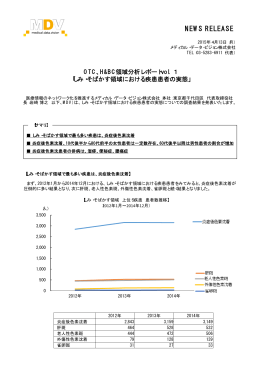 OTC、H&BC領域分析レポートvol．1
