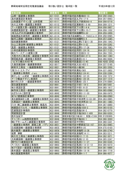 静岡地域材活用住宅推進協議会 取り扱い設計士 駿河区一覧 平成26