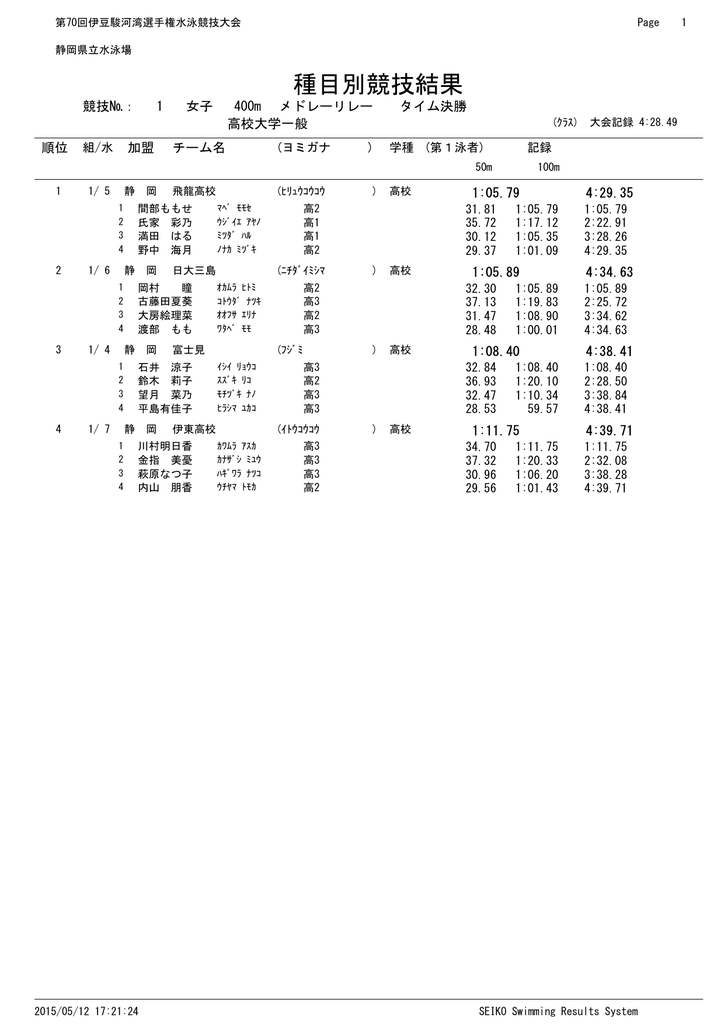 種目別競技結果 伊豆駿河湾游泳協会