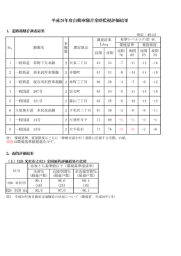 平成26年度自動車騒音常時監視評価結果