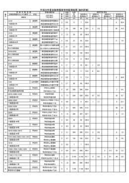 平成26年度自動車騒音常時監視結果（面的評価）