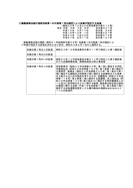 振動規制法施行規則別表第1の付表第1号の規定により知事が指定する