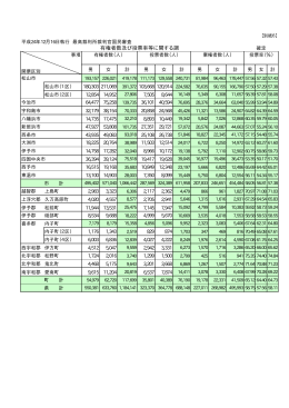 有権者数及び投票率等に関する調