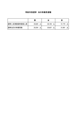 当日有権者速報（PDF：9.9KB）
