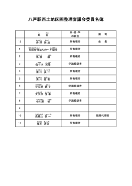 八戸駅西区画整理審議会名簿 [108KB PDF]