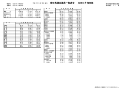 平成 27年 4月12日 執行 愛知県議会議員一般選挙 当日の有権者数