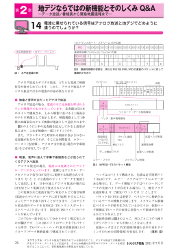 2 地デジならではの新機能とそのしくみ Q&A
