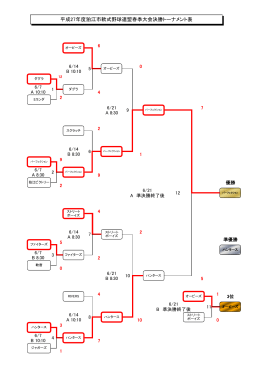 平成27年度春季大会決勝トーナメント結果