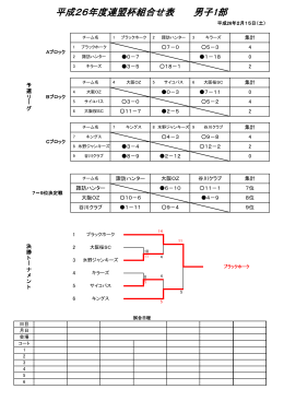 平成26年度連盟杯組合せ表 男子1部