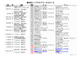 東日本トップクラブリーグ2014