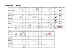 2014年度 低学年公式戦結果