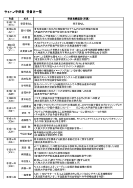 ライオン学術賞 受賞者一覧
