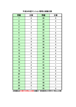 正解一覧 - マンション管理センター