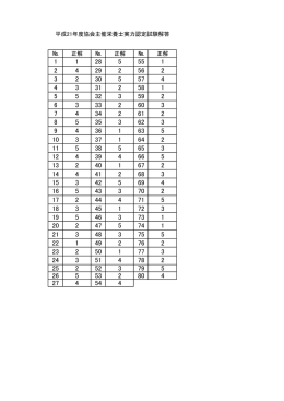 № 正解 № 正解 № 正解 平成21年度協会主催栄養士実力認定試験解答