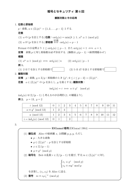 暗号とセキュリティ 第 6 回