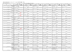 第23回原始林クロスカントリー大会入賞者成績一覧