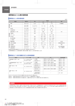 硬質塩化ビニル管の諸性能