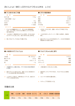 おいしいよ！鉄たっぷりけんけつちゃん弁当 レシピ・栄養成分表（PDF