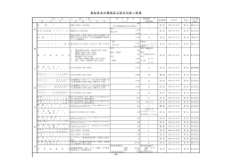 保 証 資 金 の 種 類 及 び 貸 付 内 容 一 覧 表