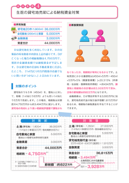 成功事例4 生前の貸宅地売却による納税資金対策 [PDF:901KB]