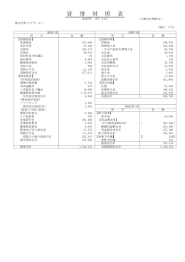 貸 借 対 照 表 - 株式会社ジオブレイン