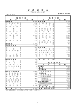 貸 借 対 照 表