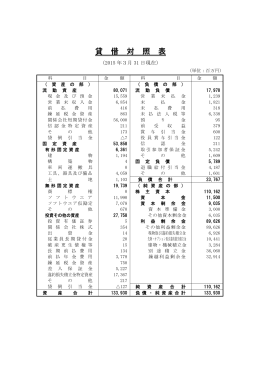 貸 借 対 照 表